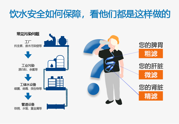 飲水安全如何保障，看他們都是這樣做的